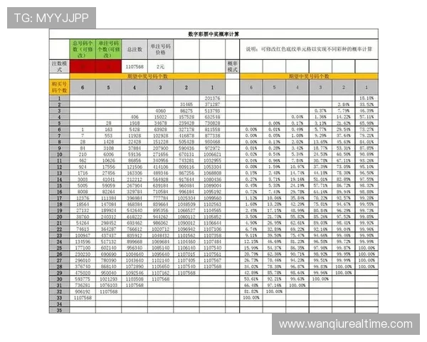 玩球能赚钱吗彩票数字高频避坑防骗指南