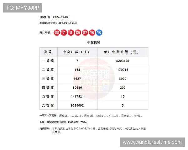 玩球波胆历史数据查询避坑指南极速提现防骗 玩球波胆历史数据查询避坑指南极速提现防骗